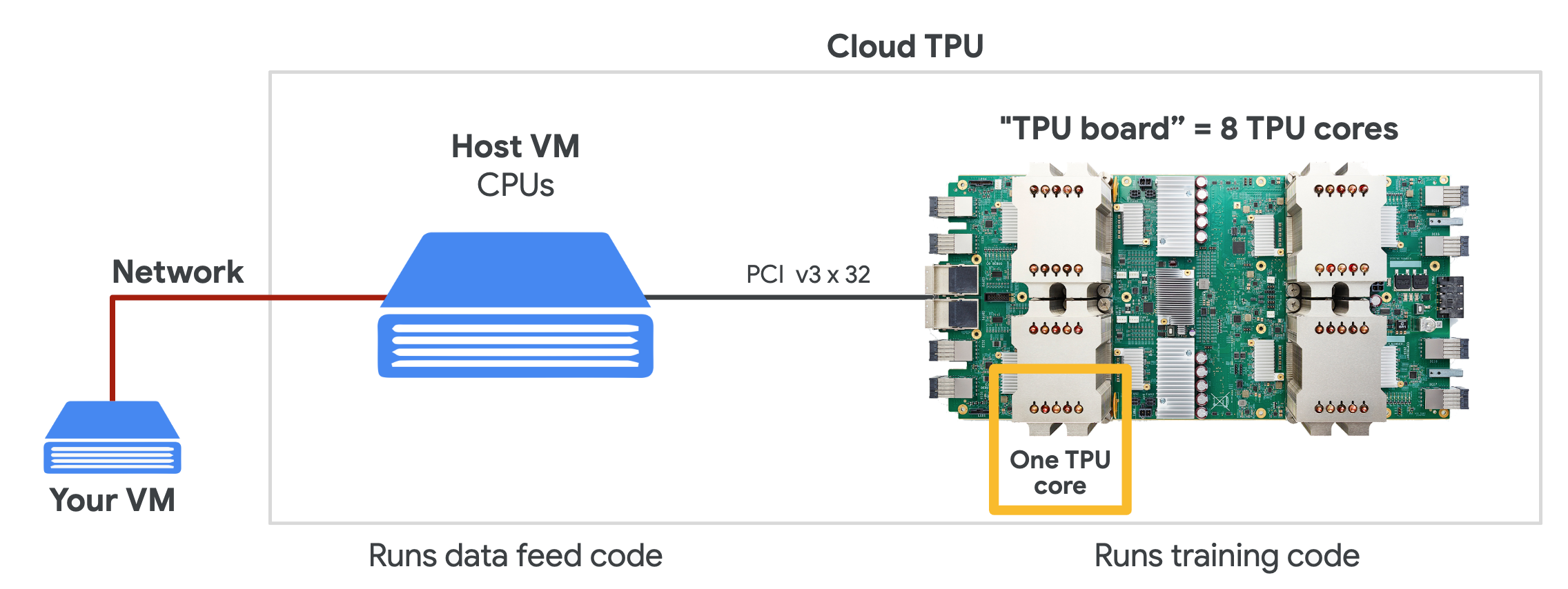 Cloud TPU